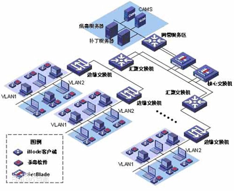 装置原料